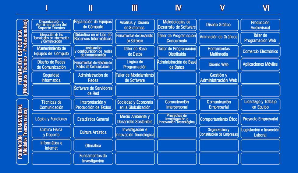 malla_computacion malla_computacion